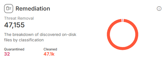 Bluehost Malware Protection - Remediation